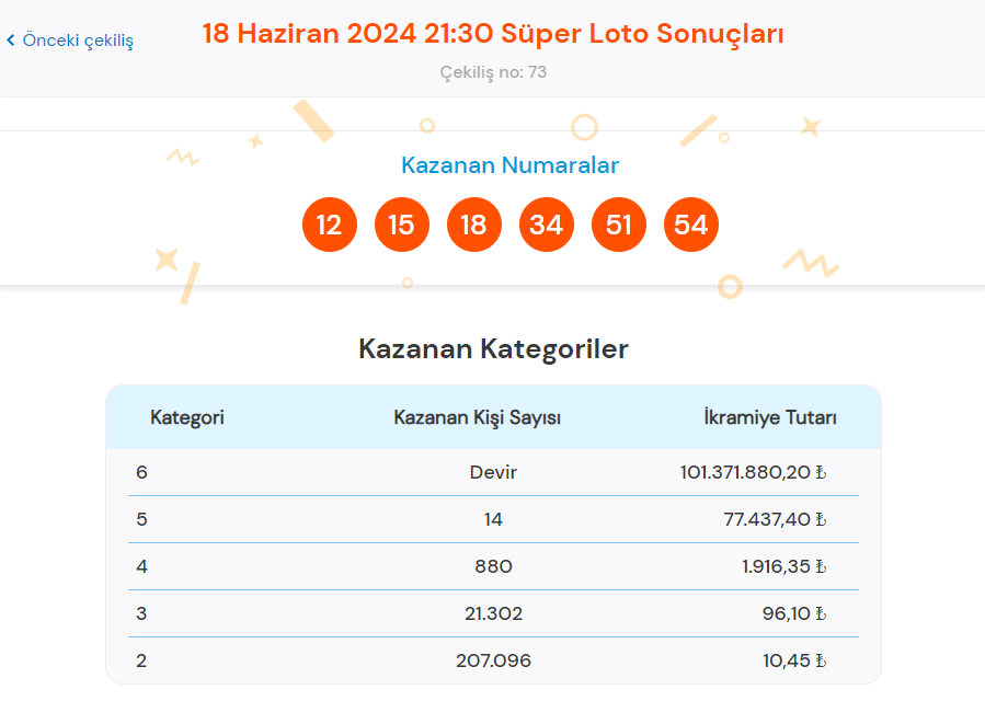 Süper Loto Sonuç Sorgulama