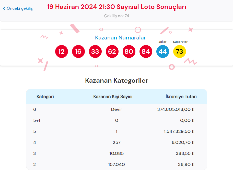 Çılgın Sayısal Loto Nasıl Oynanır?