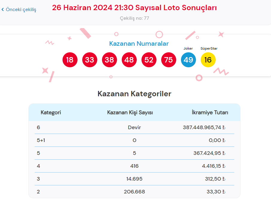 Çılgın Sayısal Loto Nasıl Oynanır?