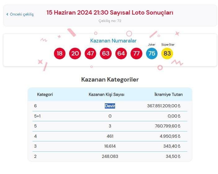 Çılgın Sayısal Loto Nasıl Oynanır?