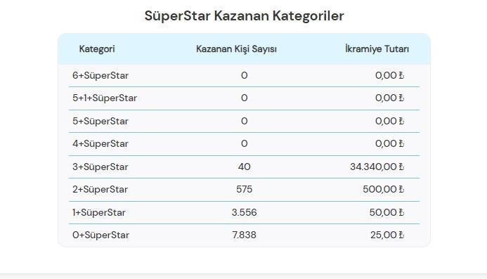 Kazanma Oranları