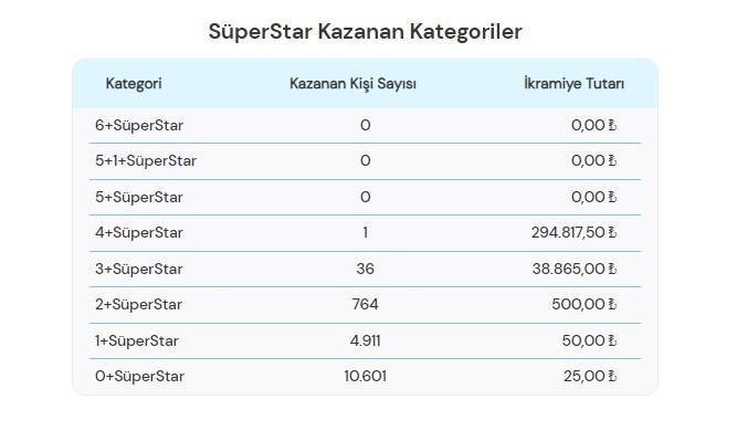 cilgin-sayisal-loto-sonuclari-ve-oyunu-hakkinda-bilgiler-1-TV6E1lhp.jpg