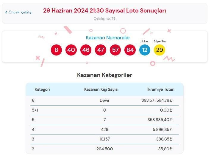cilgin-sayisal-loto-sonuclari-ve-oyunu-hakkinda-bilgiler-2-7xOsckQX.jpg