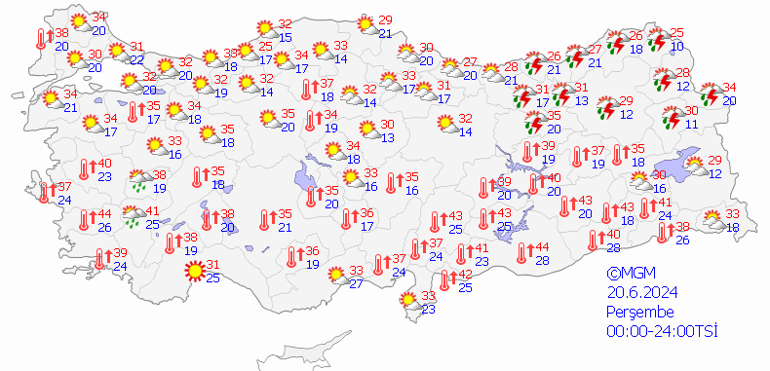 Hava Durumu Tahmini