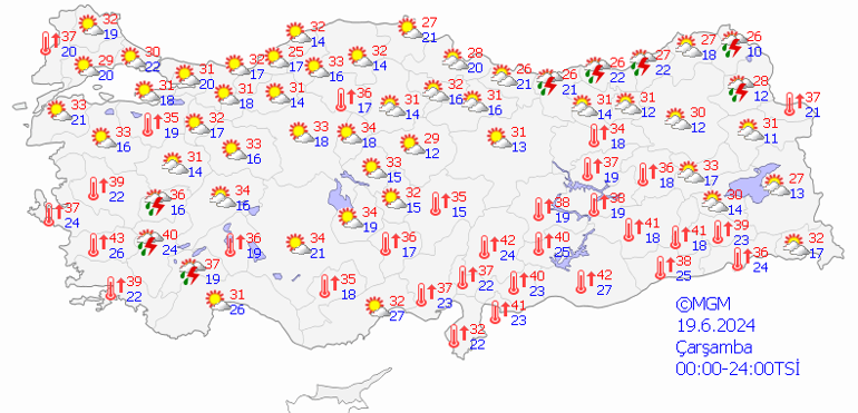 Hava Durumu Tahminleri