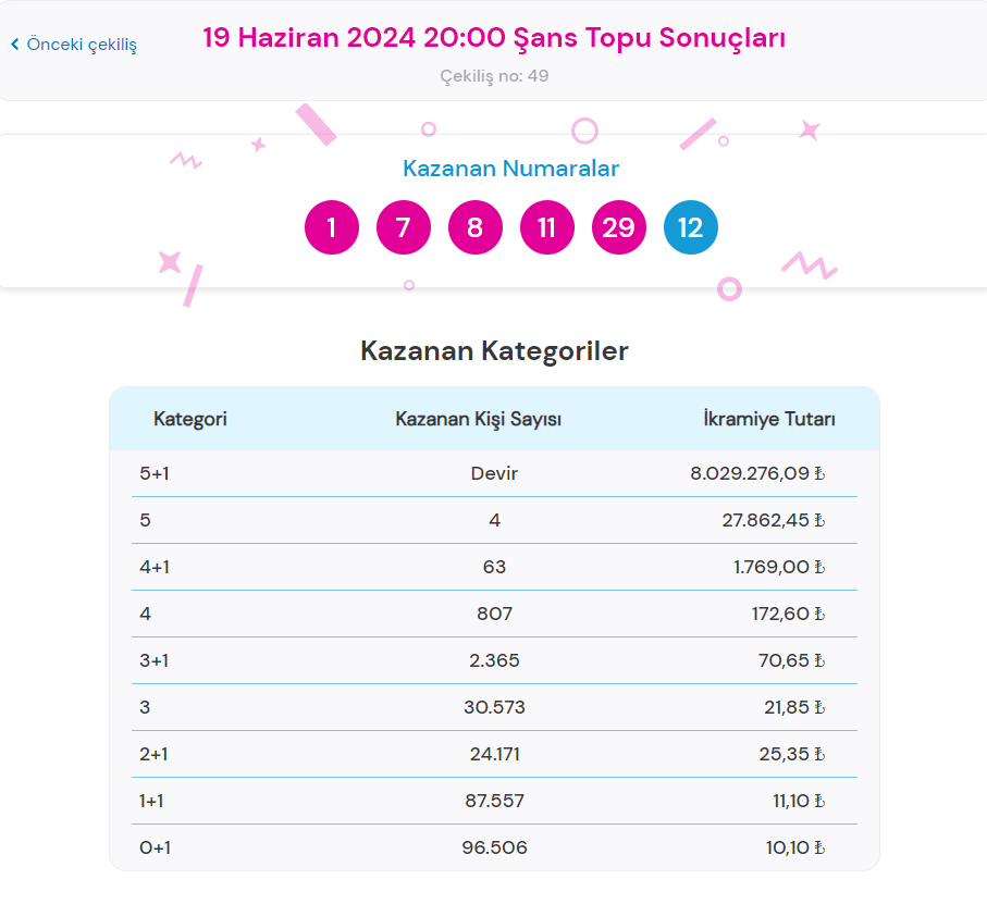 Kazanma İhtimalleri