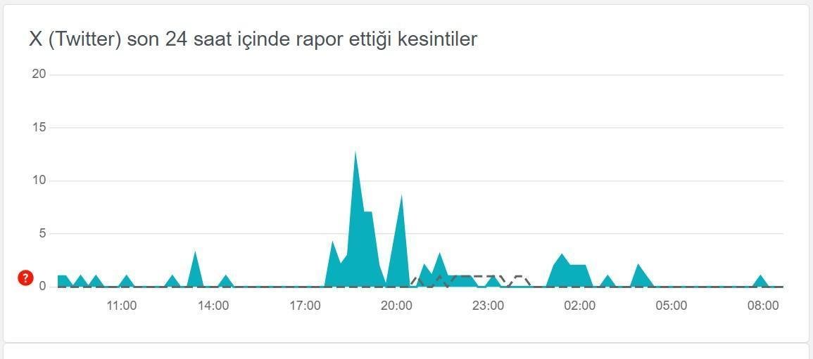 Twitter Sorunları ve Çözüm Yolları