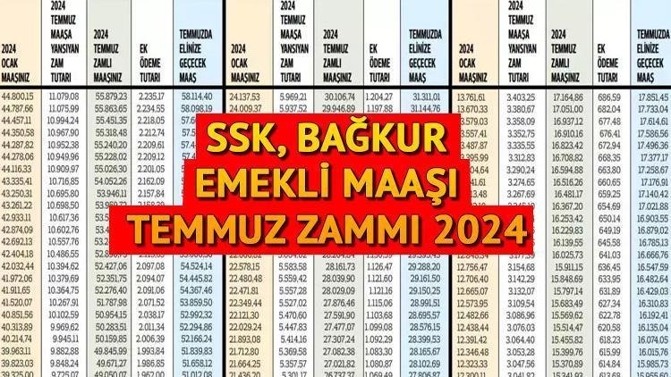 Zam Oranları ve Ödeme Tarihleri