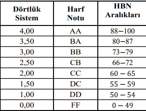 2024 Emekli Maaşı Zammı ve Ödeme Tarihleri
