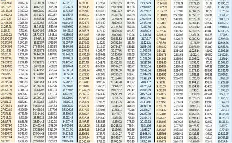 2024 Emekli Maaşı Zammı ve Ödeme Tarihleri