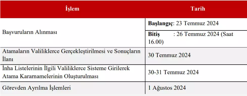 2024-ogretmen-il-ici-ikinci-tayin-sonuclari-aciklandi-5-NiaeuBQc.jpg