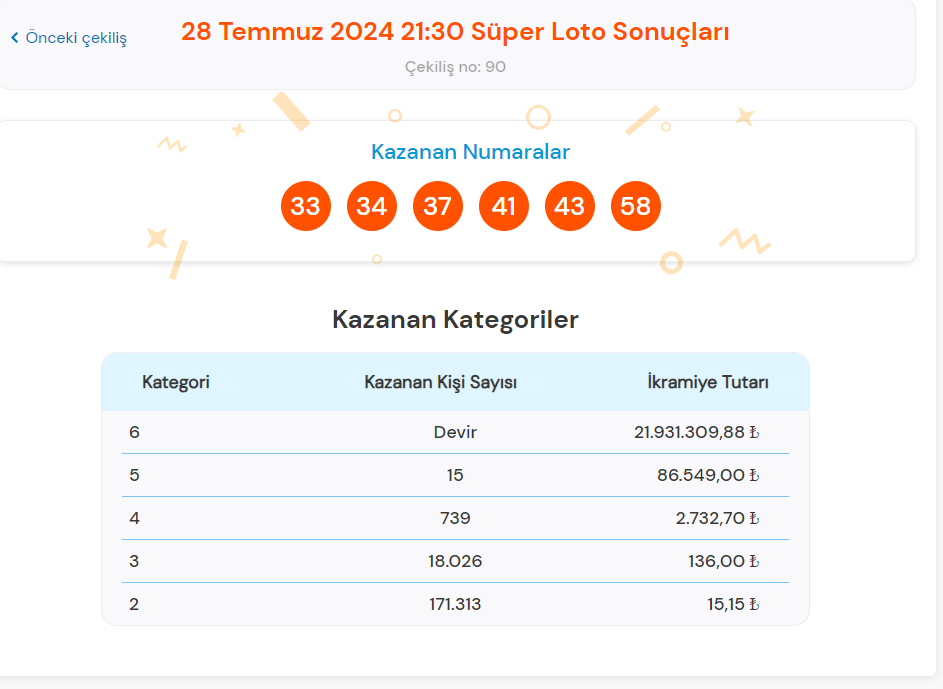 28-temmuz-2024-super-loto-cekilis-sonuclari-ve-detaylar-1-4f4Gg4nG.jpg