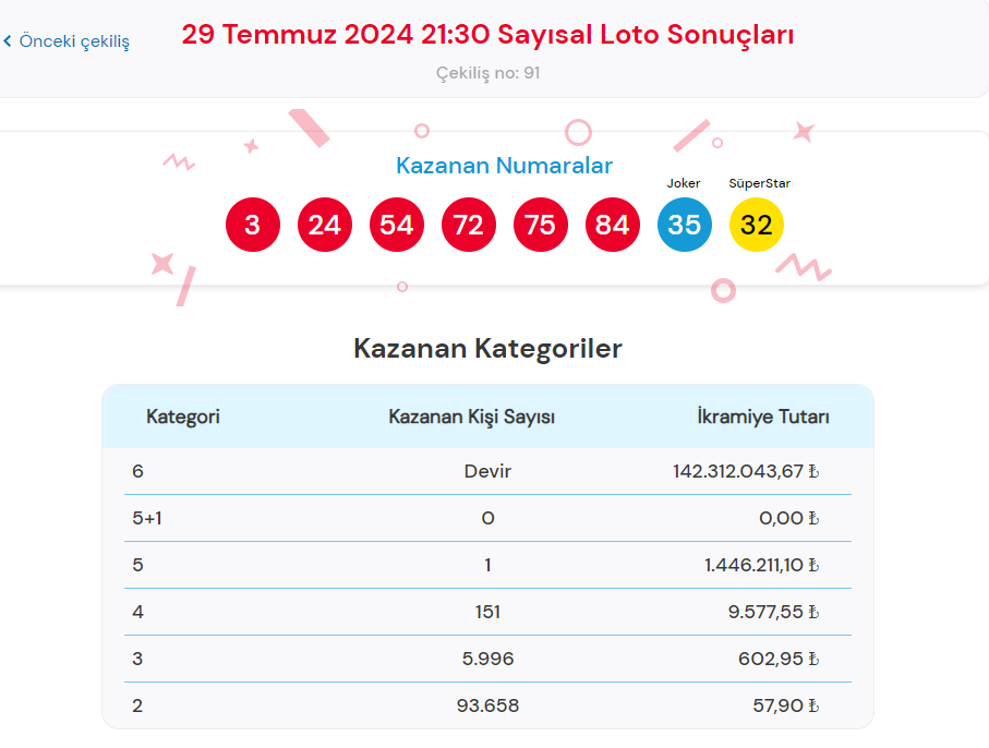 29-temmuz-2024-cilgin-sayisal-loto-sonuclari-ve-oynama-rehberi-0-xGSdNusl.jpg