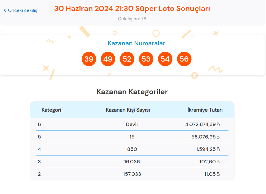 SÜPER LOTO KURALLARI