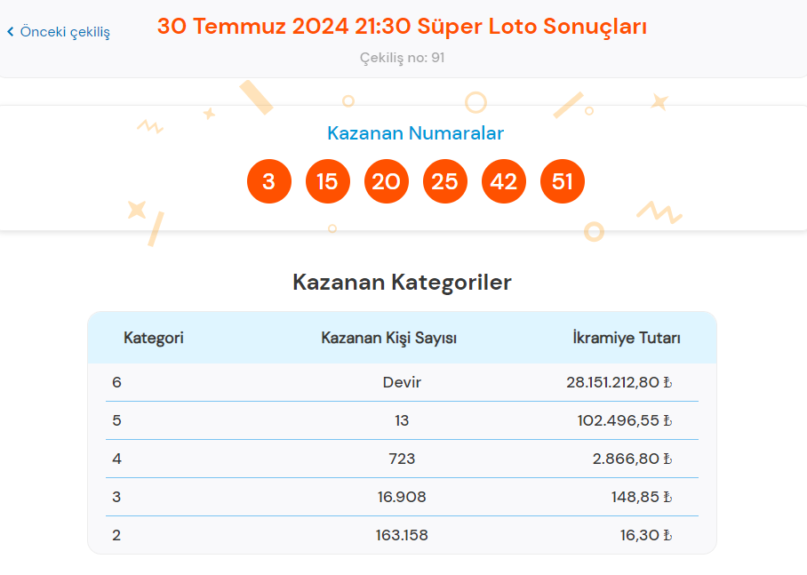 30 Temmuz 2024 Süper Loto Çekiliş Sonuçları