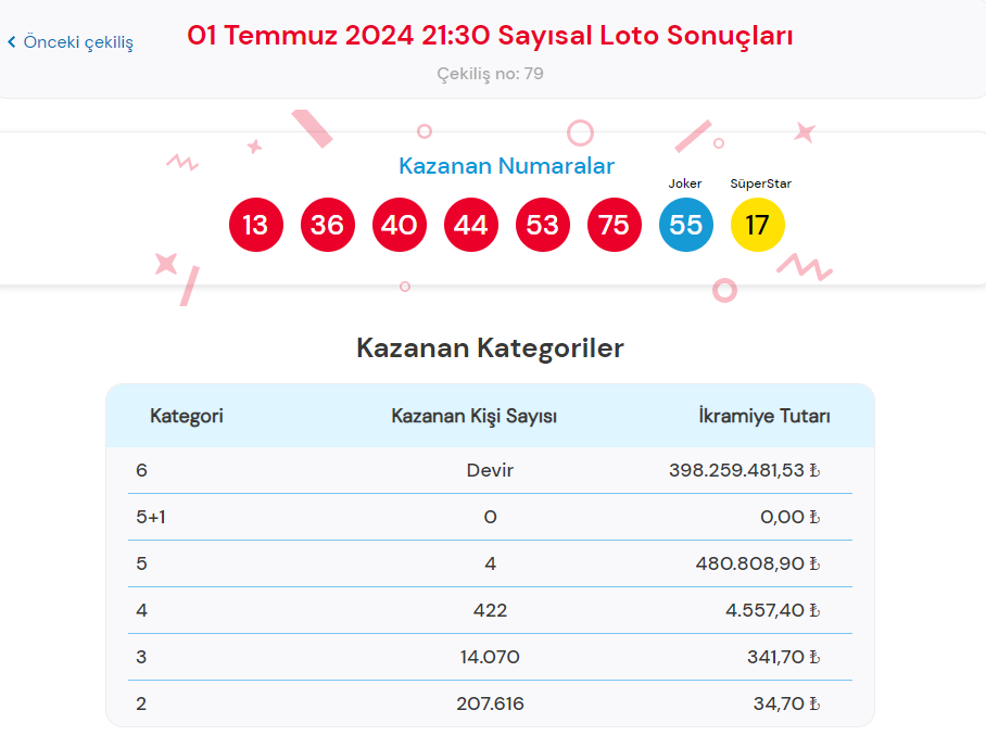 Çılgın Sayısal Loto Kazanma Kategorileri