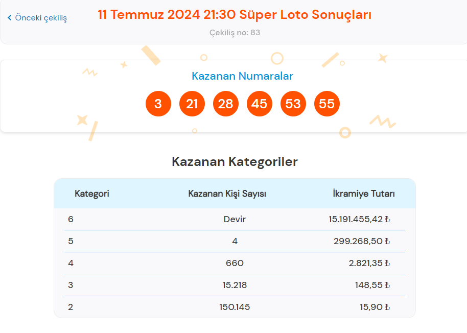 haftanin-ikinci-super-loto-cekilis-sonuclari-aciklandi-2-Q3r2jrYw.jpg