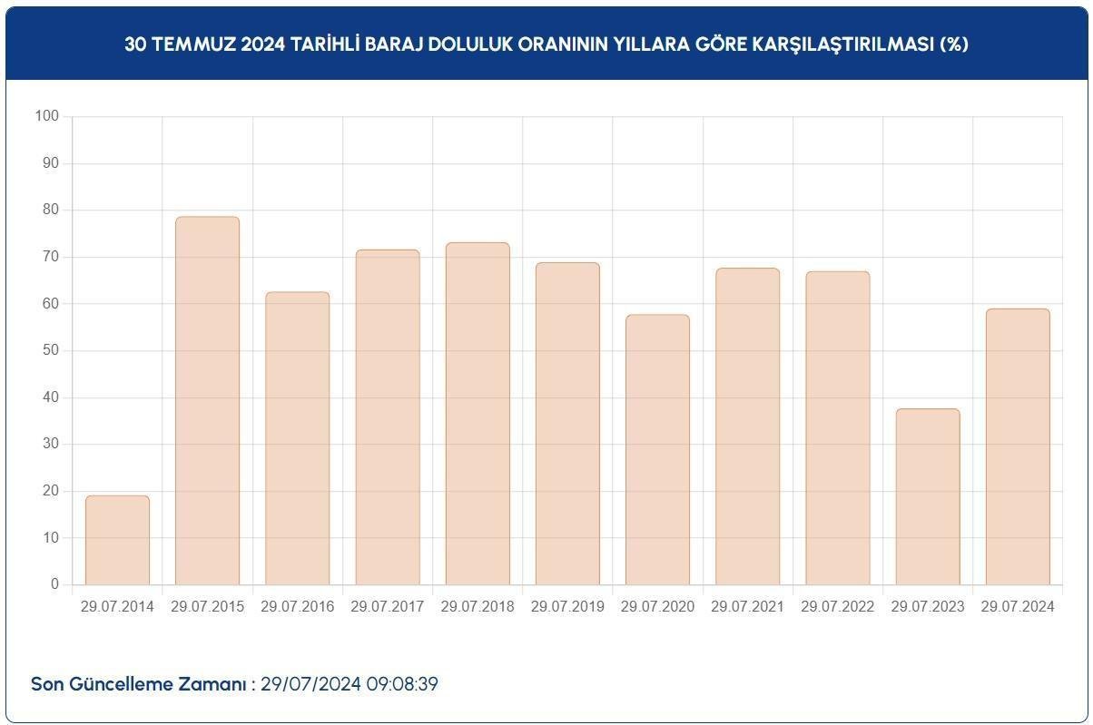 istanbul-baraj-doluluk-oranlari-30-temmuz-2023-durumu-2-ZpRm82mv.jpg