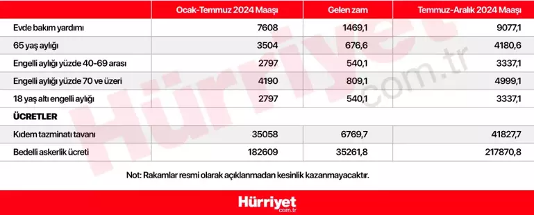 kidem-tazminati-tavani-ve-hesaplama-yontemleri-2024-temmuz-1-28DDIAsm.jpg