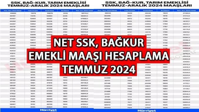 temmuz-ayinda-emekli-maaslarina-yansiyacak-zam-oranlari-ve-detaylar-xfGgJseC.jpg