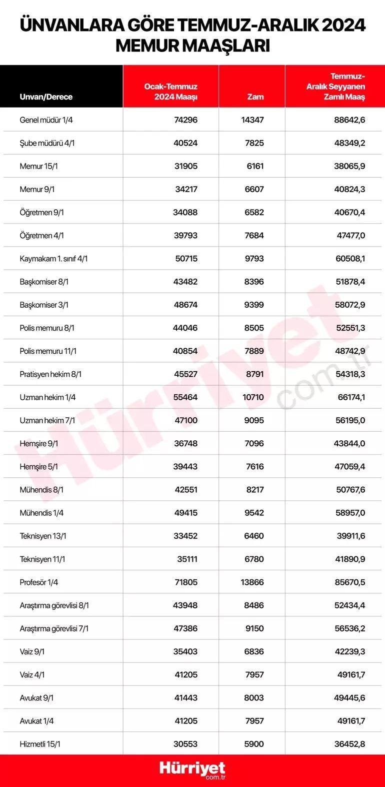 tuik-enflasyon-aciklamasi-ve-memur-memur-emeklisi-zamlari-0-HrC9xlsw.jpg
