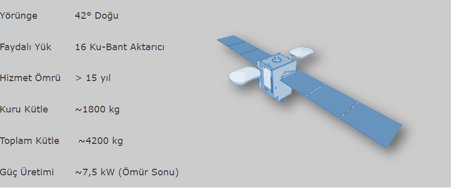 Uzaya Fırlatılacak Türksat 6A Uydusu