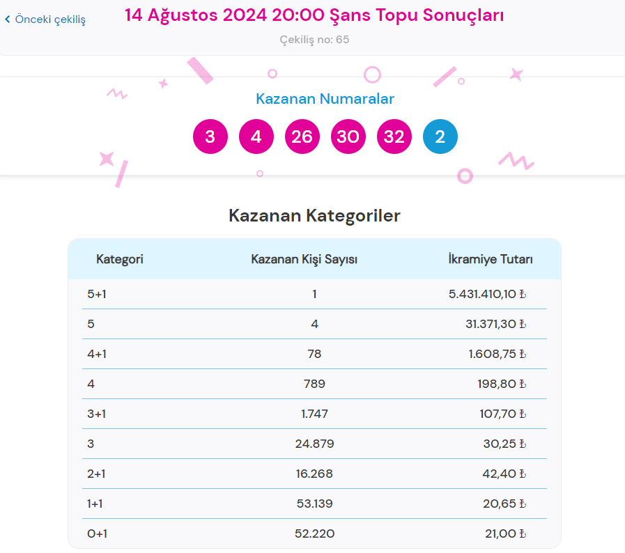 14-agustos-2024-sans-topu-cekilis-sonuclari-ve-nasil-oynanir-2-4ZUW8LES.jpg