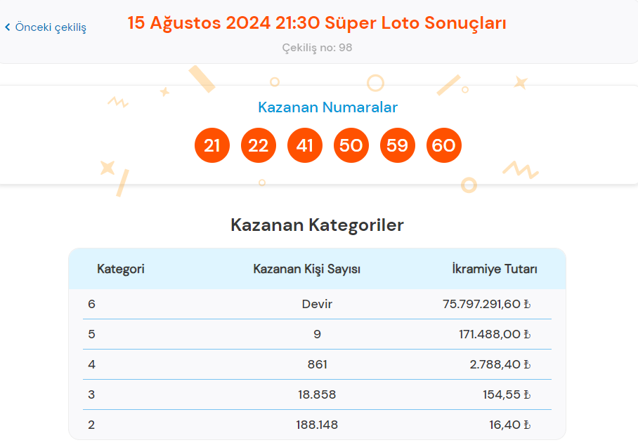 15 Ağustos 2024 Süper Loto Çekiliş Sonuçları