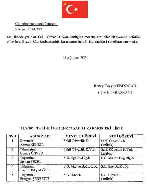 2024-jandarma-ve-sahil-guvenlik-komutanligi-atama-ve-terfi-listesi-aciklandi-6-6IVUMjE2.jpg