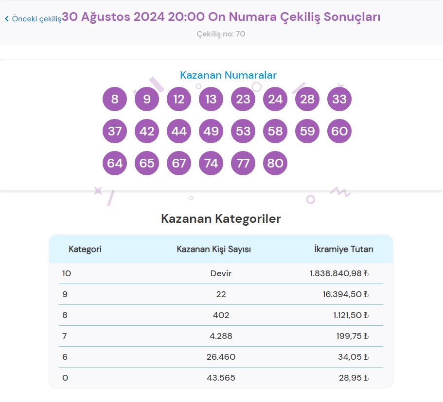 30-agustos-2024-on-numara-cekilis-sonuclari-ve-kurallar-0-WzCEfawr.jpg