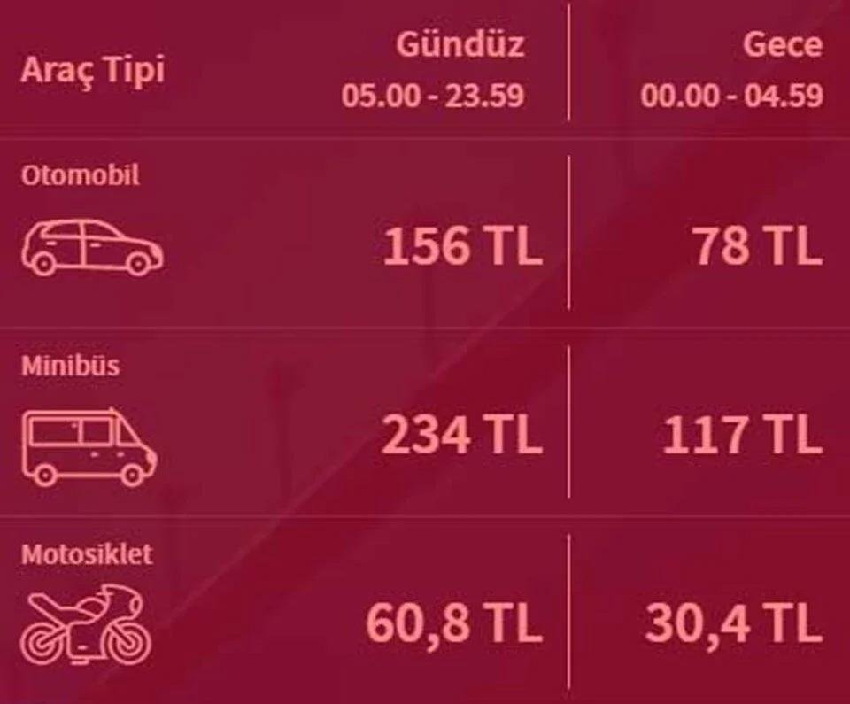 Avrasya Tüneli Geçiş Ücretleri Artışı (Ağustos 2024)