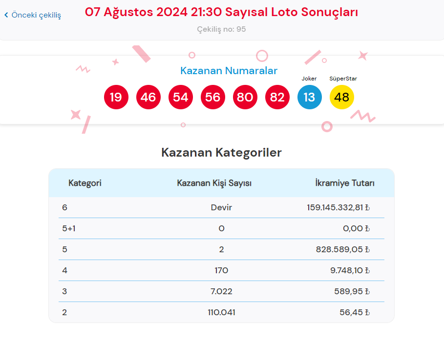 cilgin-sayisal-loto-cekilis-sonuclari-7-agustos-2024-1-BLbsHC8r.jpg