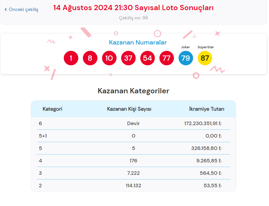 cilgin-sayisal-loto-cekilis-sonuclari-ve-oynama-rehberi-2-wmzRLjgr.jpg