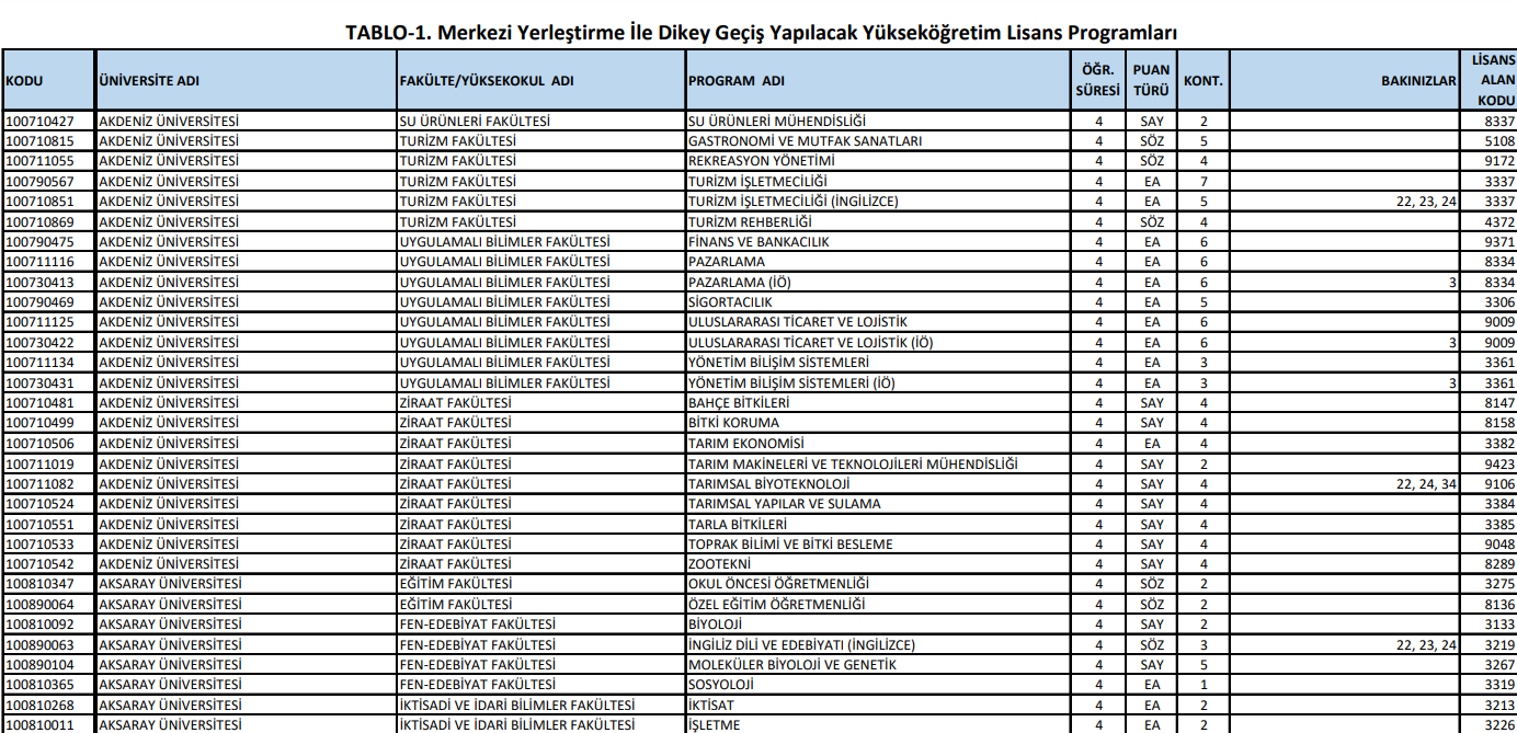 DGS Taban Puanları ve Geçiş Bölümleri 2024