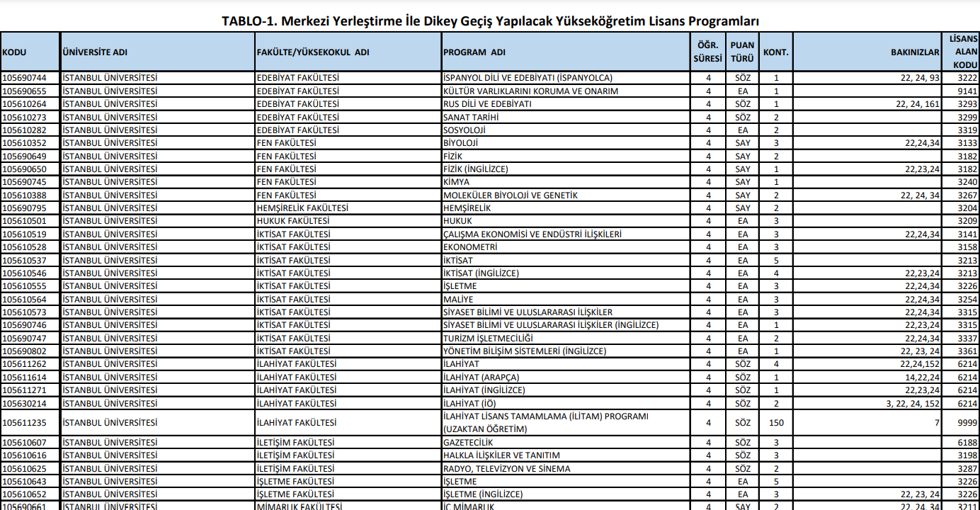 dgs-taban-puanlari-ve-gecis-bolumleri-2024-adaylar-icin-rehber-4-s2tEkUS2.jpg
