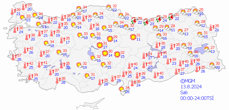 Hava Durumu Tahminleri