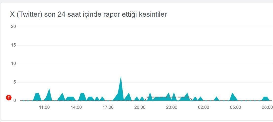 twitter-x-hata-tespit-raporu-kullanicilar-sorun-yasiyor-1-mRVyJBzR.jpg