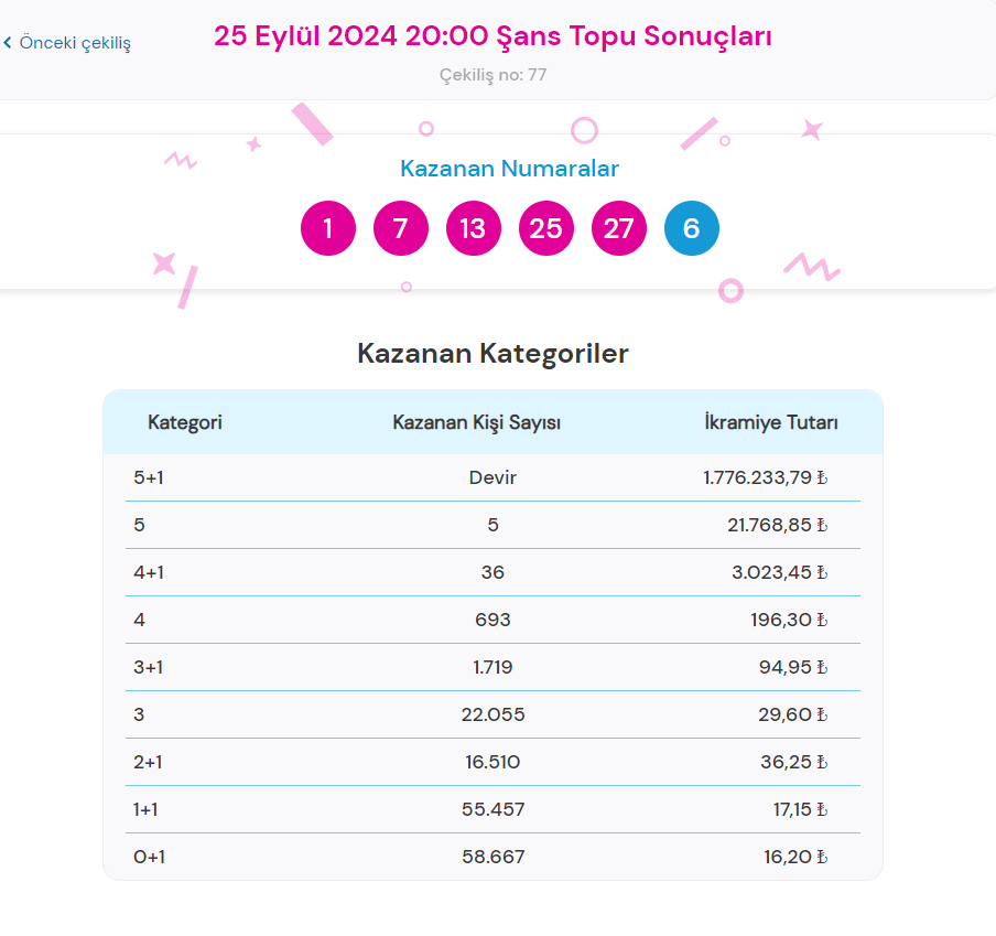 25-eylul-2024-sans-topu-sonuclari-ve-oynanma-sartlari-0-Us5xEAmd.jpg