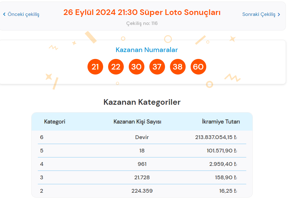 26 Eylül 2024 Süper Loto Çekiliş Sonuçları