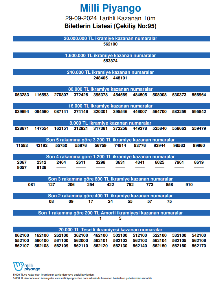 29 Eylül 2024 Milli Piyango Sonuçları Açıklandı