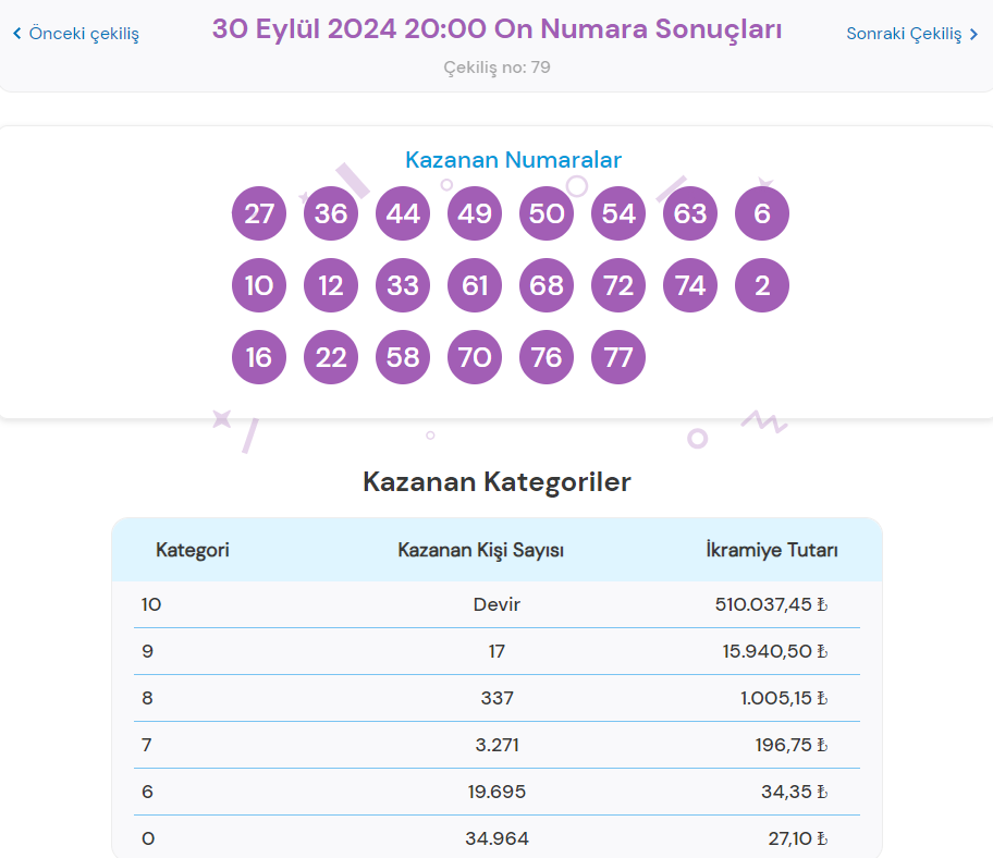 Ne Kadar Kazanabilirsiniz?