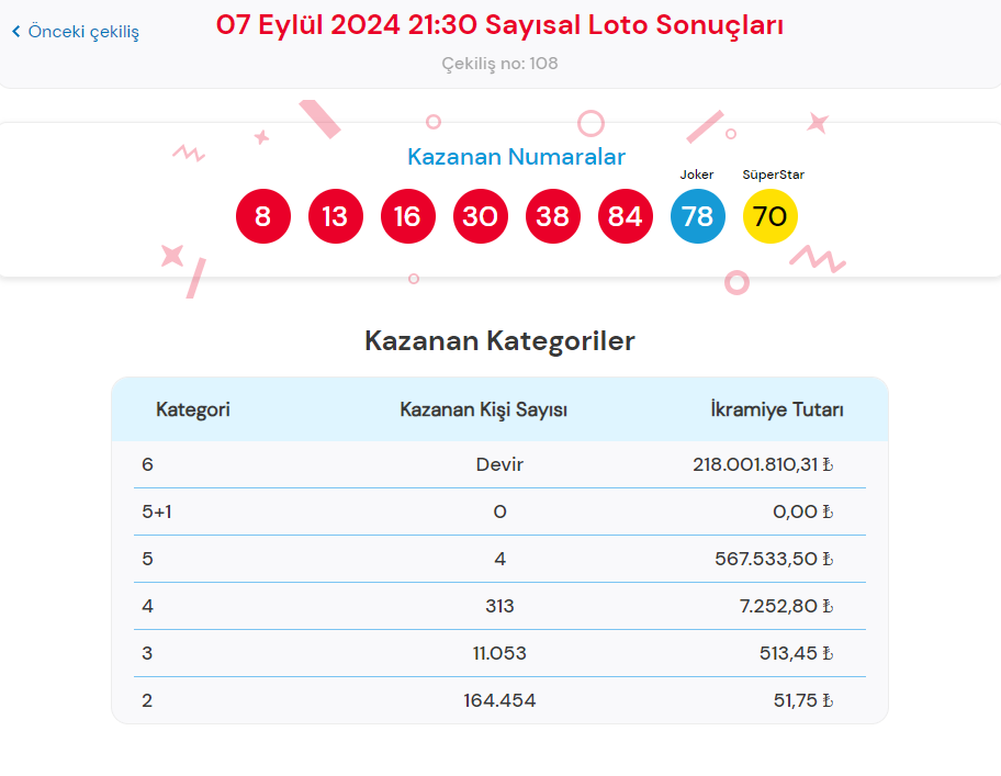 cilgin-sayisal-loto-cekilis-sonuclari-ve-oynama-rehberi-1-6EjFPHjw.jpg