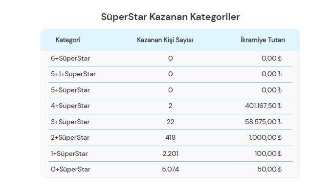 Çılgın Sayısal Loto Sonuçları - 28 Eylül 2023