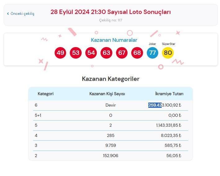 Kazanma Oranları