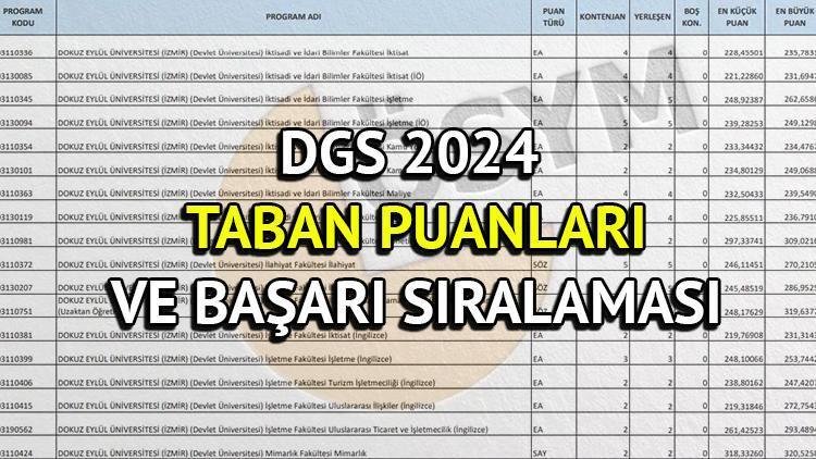 dikey-gecis-sinavi-dgs-sonuclari-ve-2024-taban-puanlari-FrPlRJ1Y.jpg