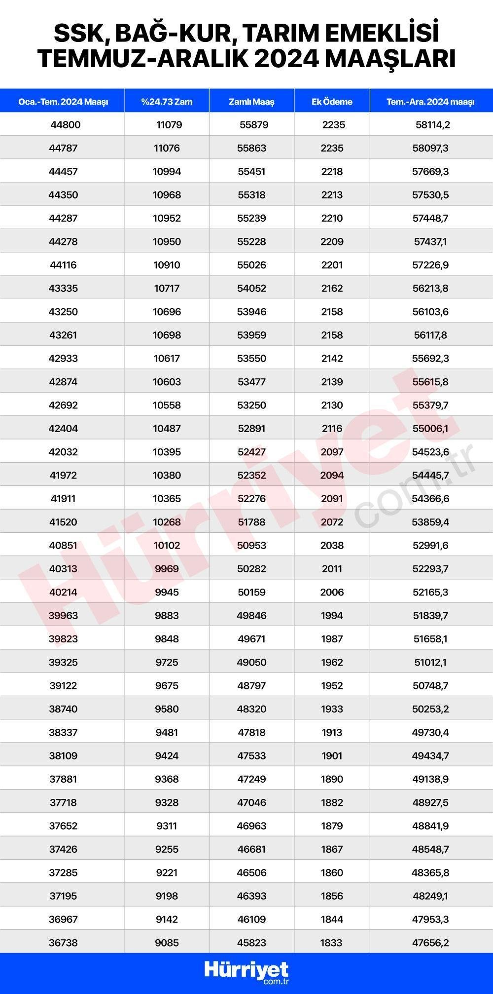 Emekli Maaş Zammı 2023: Ne Kadar Olacak?