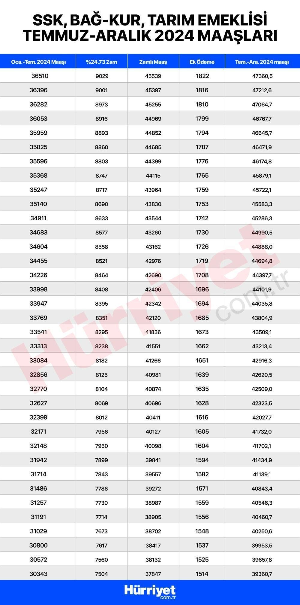 Emekli Maaş Zammı 2023: Ne Kadar Olacak?