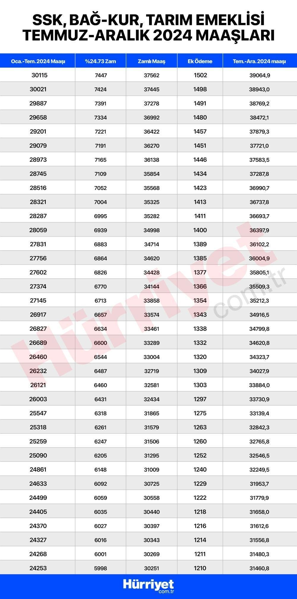 Emekli Maaş Zammı 2023: Ne Kadar Olacak?