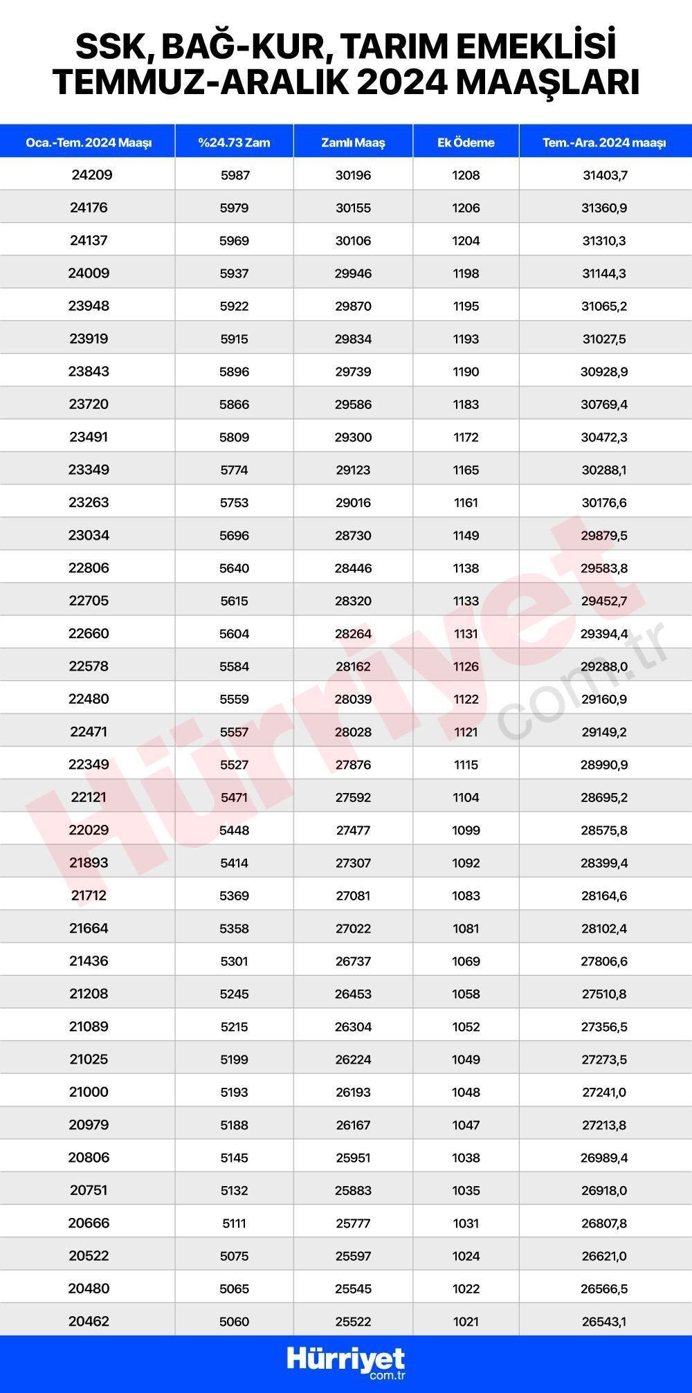 Emekli Maaş Zammı 2023: Ne Kadar Olacak?