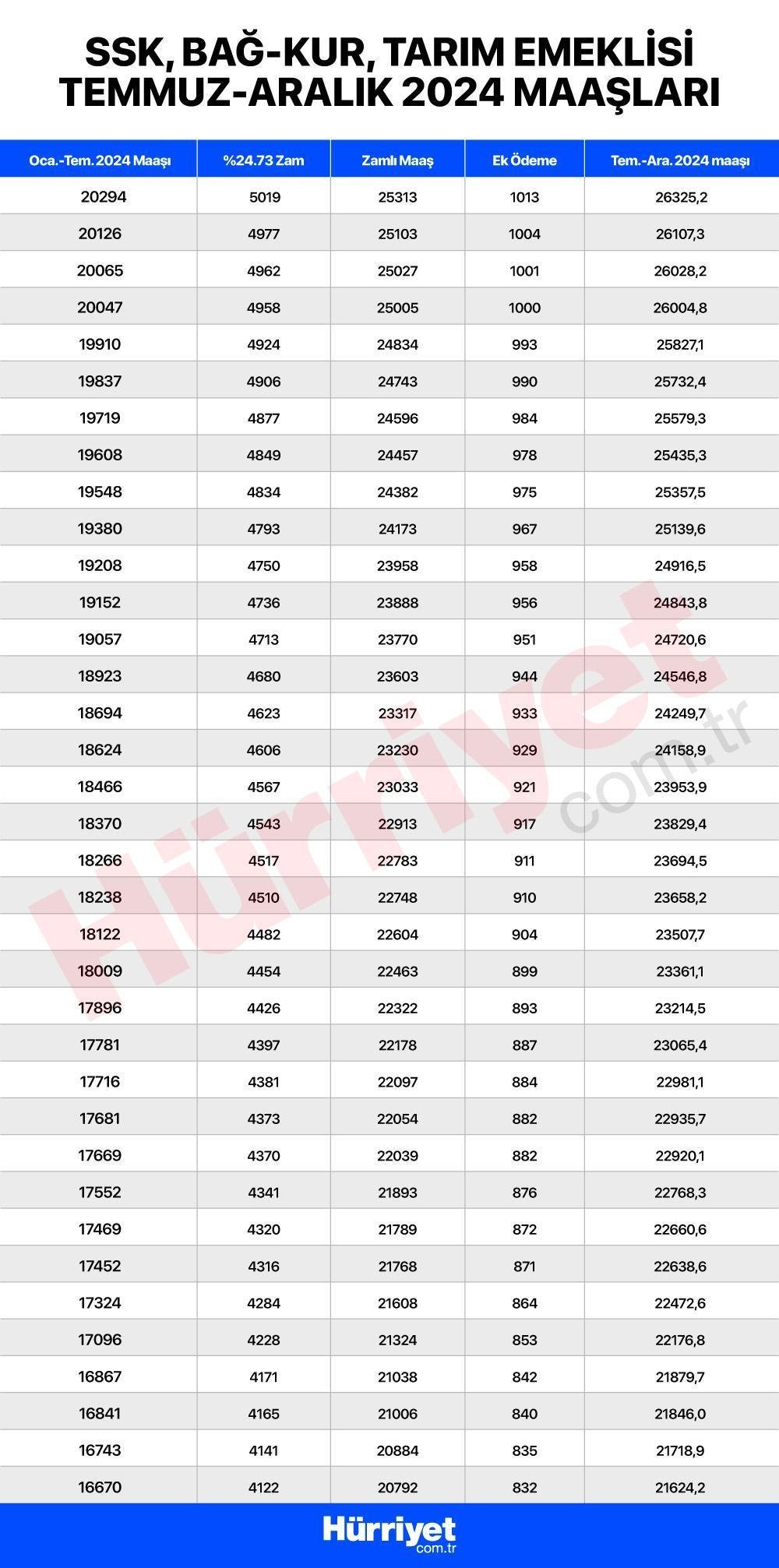 Emekli Maaş Zammı 2023: Ne Kadar Olacak?